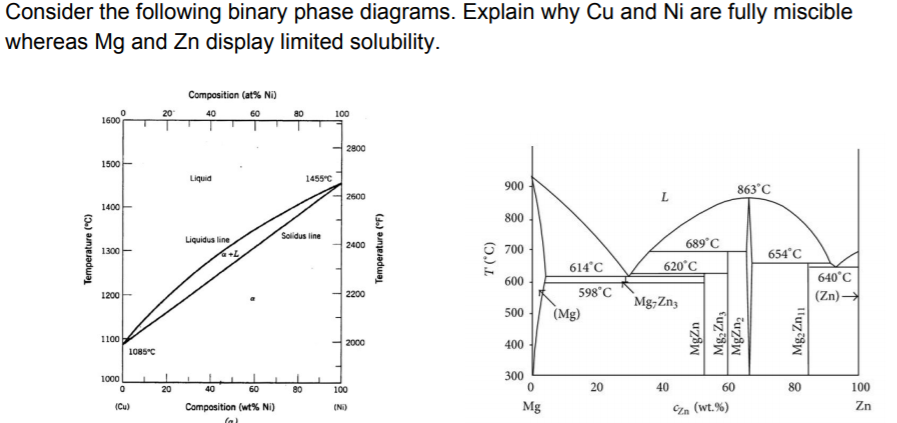 mg zn phase diagram wiring diagrams folder ternary phase diagram problems magnesium phase diagram copper wiring