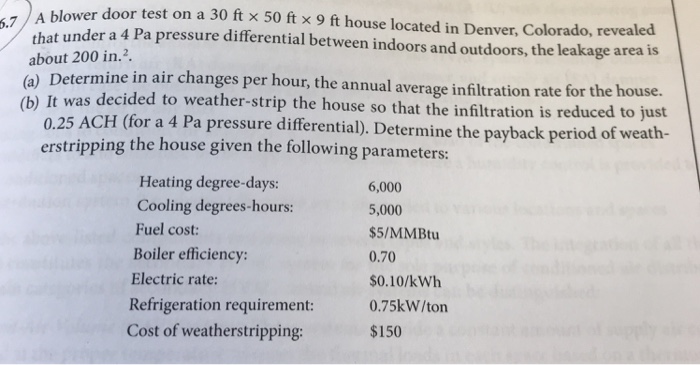 Solved A Blower Door Test On A 30ft X 50 Ft X 9 Ft House