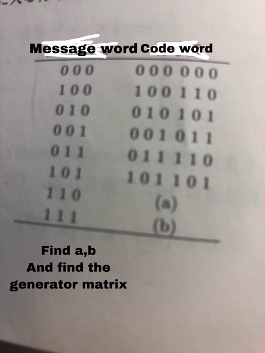 Message word Code word 100 100110 010 010101 001 001 011 011 011110 101 101101 110 Find a,b And find the generator matrix