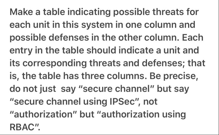 Make a table indicating possible threats for each unit in this system in one column and possible defenses in the other column