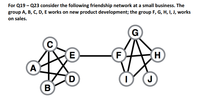 For Q19 Q23 consider the following friendship network at a small business. The group A, B, C, D, E works on new product devel
