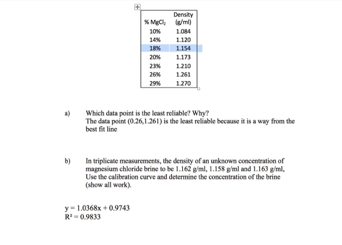 Solved Mgcl2 1096 14 18 2096 23 2696 2996 Density Chegg Com