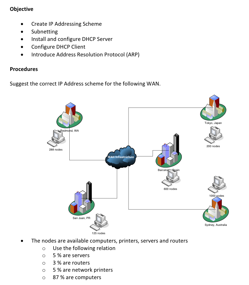 Objective Create IP Addressing Scheme Subnetting nstall and configure DHCP Server Configure DHCP Client . Introduce Address Resolution Protocol (ARP) Procedures Suggest the correct IP Address scheme for the folowing WAN. Tokyo, Japan WA 200 nodes 288 nodes WAN Infrastructure 600 nodes 1000 nodes San Juan, PR Sydney, Australia 125 nodes The nodes are available computers, printers, servers and routers Use the following relation 5 % are servers 3 % are routers 5 % are network printers 87 % are computers o o o