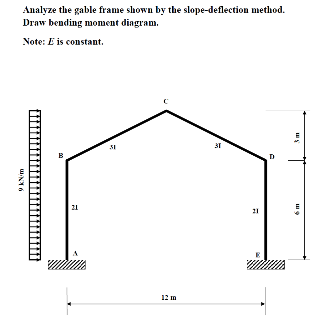 Analyze the gable frame shown by the slope-deflection method. Draw bending moment diagram Note: E is constant. 3I 310 CN 2J0