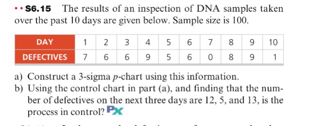 Its of an inspection of D over the past 10 days are given below. Sample size is 100. DAY 1 23 4 5 6 7 8 9 10 DEFECTIVES ECTIVES7 6 6 9 5 6 0 891 a) Construct a 3-sigma p-chart using this information b) Using the control chart in part (a), and finding that the num ber of defectives on the next three days are 12, 5, and 13, is the process in control? Px