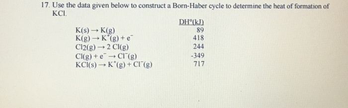 Solved Use The Data Given Below To Construct A BornHaber