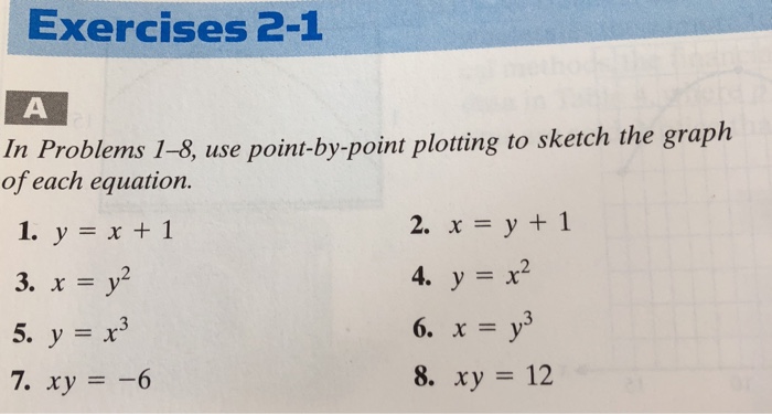Solved Exercises 2 1 In Problems 1 8 Use Point By Point Chegg Com