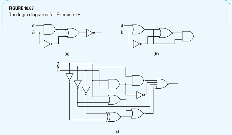 FIGURE 10.63 The logic diagrams for Exercise 18.