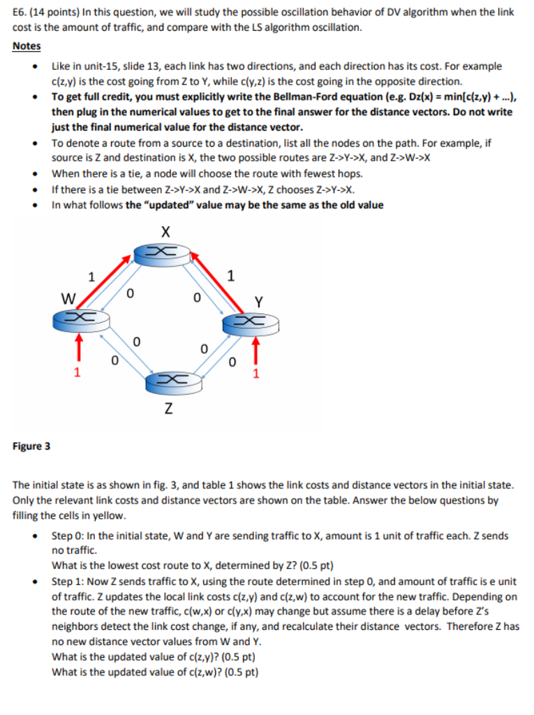 E6. (14 points) In this question, we will study the possible oscillation behavior of DV algorithm when the link cost is the a