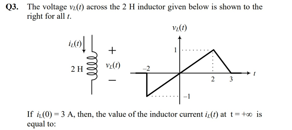 Solved Q3 The Voltage Vi T Across The 2 H Inductor Give Chegg Com