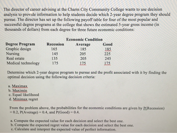 Solved The Director Of Career Advising At The Charm City
