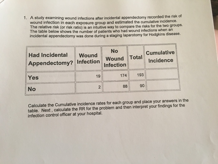 Wound Infection Case Study