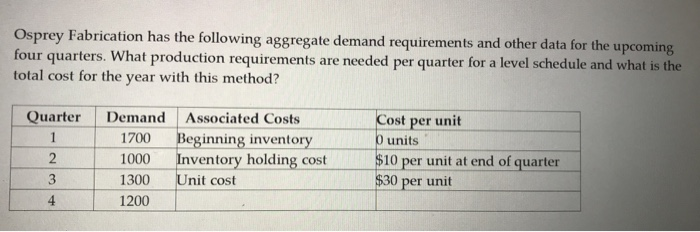Osprey homework 05 picture