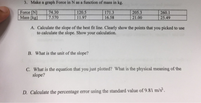 Solved Make A Graph Force In N As A Function Of Mass In Kg Chegg Com