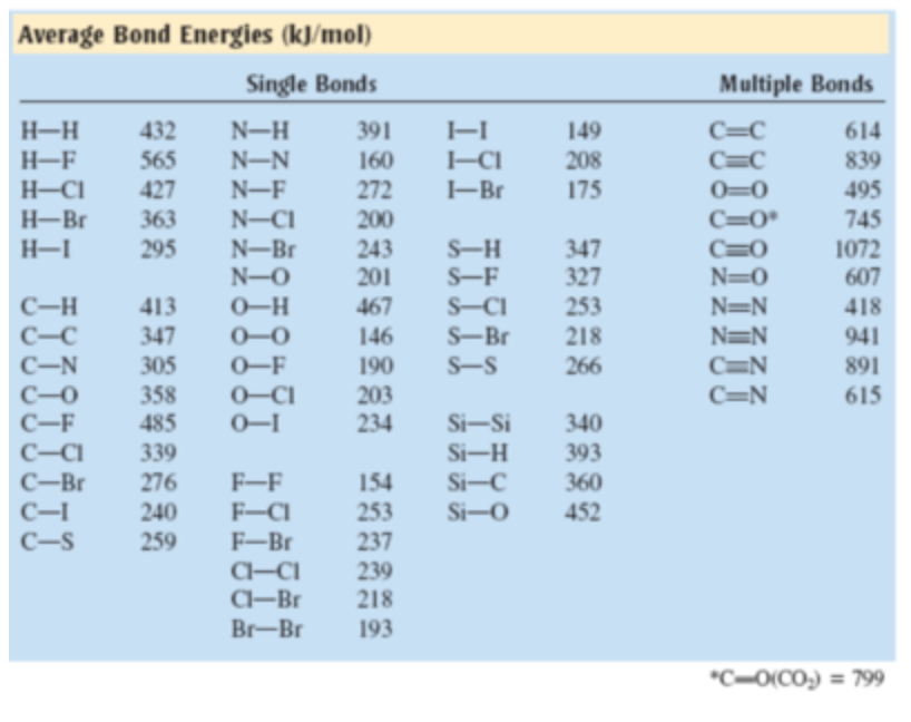 Solved Using The Given Bond Energies Calculate The Entha Chegg Com