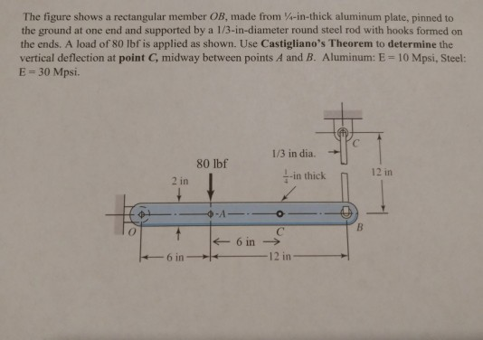 Solved The Figure Shows A Rectangular Member Ob Made Fro Chegg Com