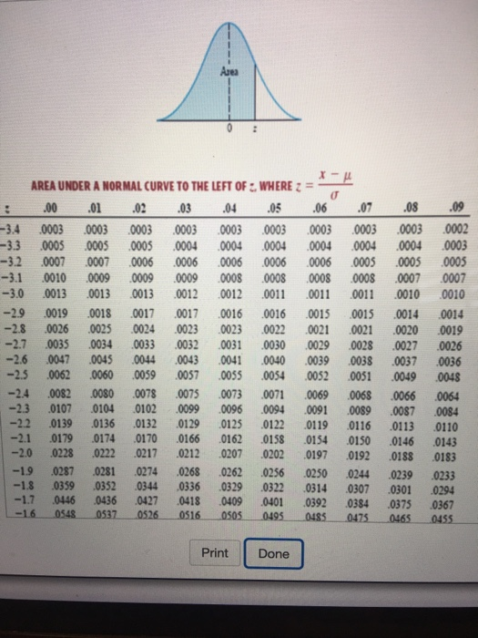 Settled: Identify The Z-rating That Excellent Fulfills The Situation photograph regarding Z Score Table Printable called Settled: Discover The Z-ranking That Simplest Meets The Circumstance