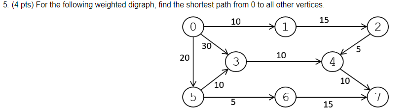 5. (4 pts) For the following weighted digraph, find the shortest path from 0 to all other vertices. 15 10 0 30 10 20 4 3 10 1