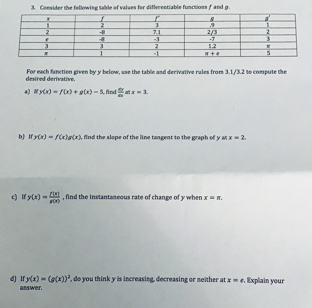 Solved Consider The Following Table Of Values For Differe Chegg Com