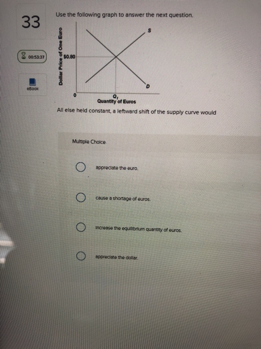 Solved Use The Following Graph To Answer The Next Questio Chegg Com