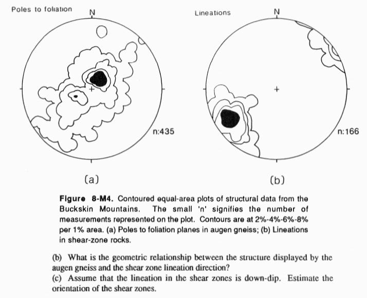 Solved 6 Figure 8 M4a Shows A Contoured Equal Area Plot - 