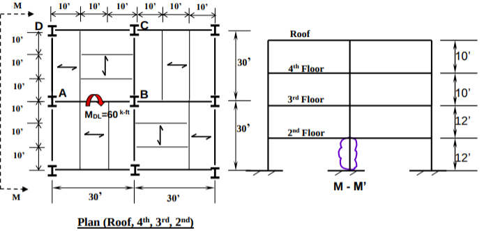 For The 4 Story Building With A Flat Roof The P Chegg Com