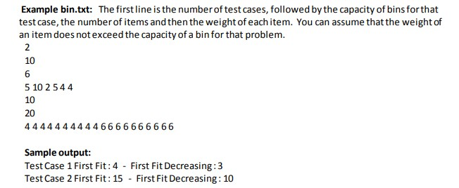 Example bin.txt: The first line is the number of test cases, followed by the capacity of bins forthat test case, the number of items and then the weight of each item. You can assume that the weight of an item does not exceed the capacity of a bin for that problem 10 5 10 2 544 10 20 44444444446666666666 Sample output: Test Case 1 First Fit:4 First Fit Decreasing:3 Test Case 2 First Fit: 15 First Fit Decreasing 10