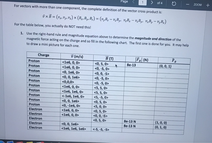 Cross Product Chart