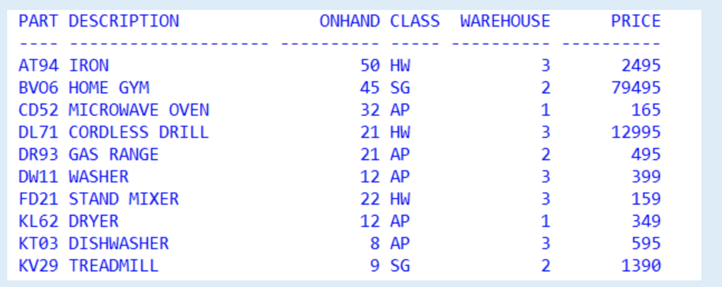 PART DESCRIPTION ONHAND CLASS WAREHOUSE PRICE AT94 IRON BVO6 HOME GYM CD52 MICROWAVE OVEN DL71 CORDLESS DRILL DR93 GAS RANGE DW11 WASHER FD21 STAND MIXER KL62 DRYER KT03 DISHWASHER KV29 TREADMILL 50 HW 45 SG 32 Ap 21 HW 21 AP 12 AP 22 HW 12 AP 8 AP 9 SG 2495 79495 165 12995 495 399 159 349 595 1390 2
