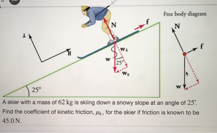 Solved: A Skier With A Mass Of 62 Kg Is Skiing Down A Snow... | Chegg.com