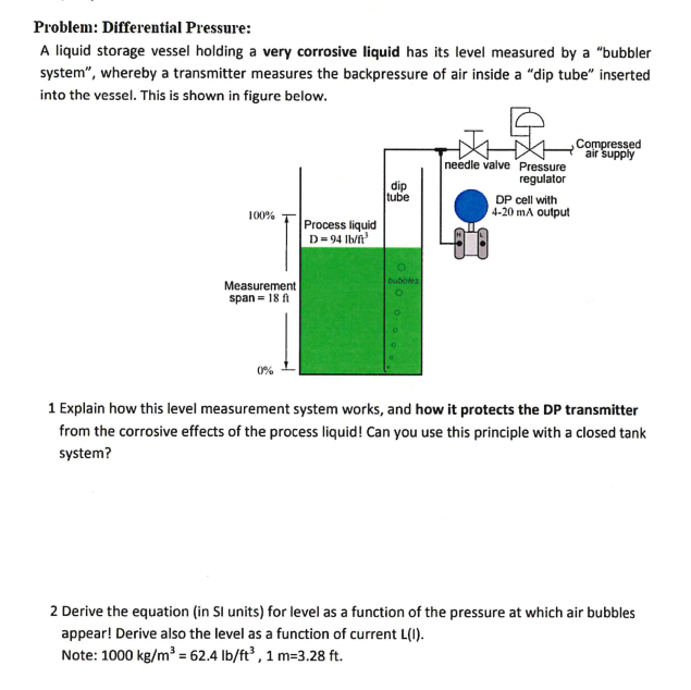 bubbler level measurement