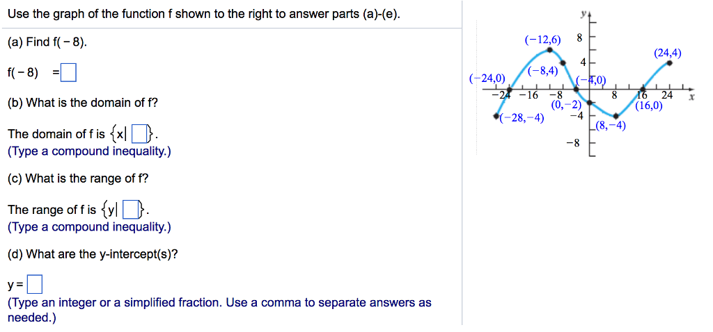 Solved Use the graph of the function f shown to the right to