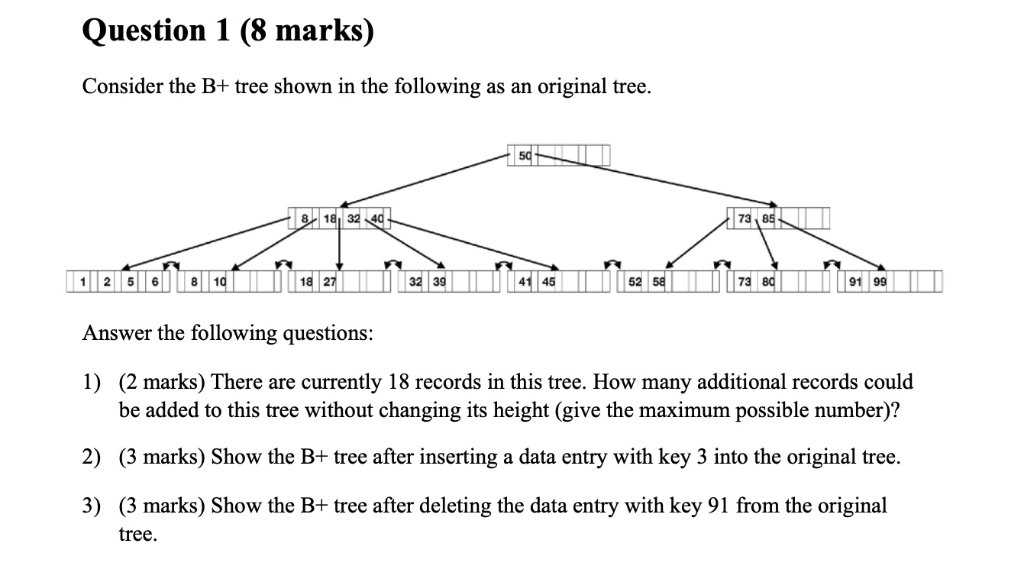 Question 1 (8 marks) Consider the B+ tree shown in the following as an original tree. 8 32 73 85 91 99 Answer the following q