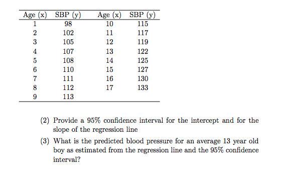 Blood Pressure Chart By Age And Height