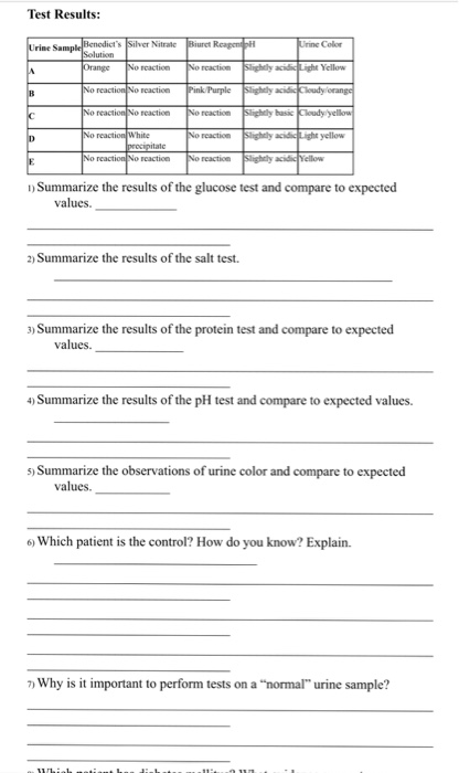 Urinary System Lab Activity Urinalysis Background Chegg 