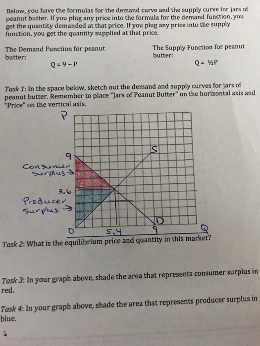 Solved Below You Have The Formulas For The Demand Curve And Chegg Com