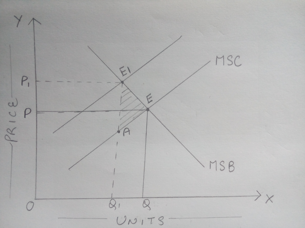 MSC UNITS