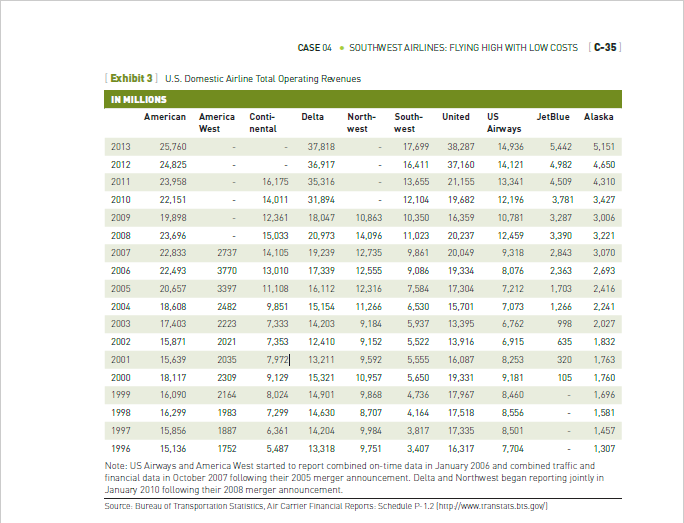 Jetblue case study financial analysis image