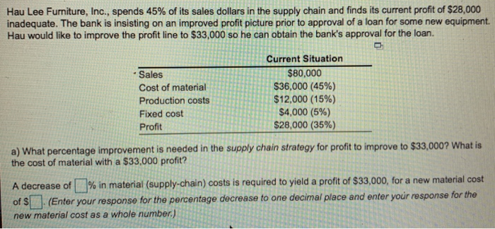 Hau Lee Furniture, Inc., spends 45% of its sales dollars in the supply chain and finds its current profit of $28,000 inadequate. The bank is insisting on an improved profit picture prior to approval of a loan for some new equipment. Hau would like to improve the profit line to $33,000 so he can obtain the banks approval for the loan. Current Situation $80,000 $36,000 (45%) $12,000 (15%) $4,000 (5%) $28,000 (35%) . Sales Cost of material Production costs Fixed cost Profit a) What percentage improvement is needed in the supply chain strategy for profit to improve to 

<div class=