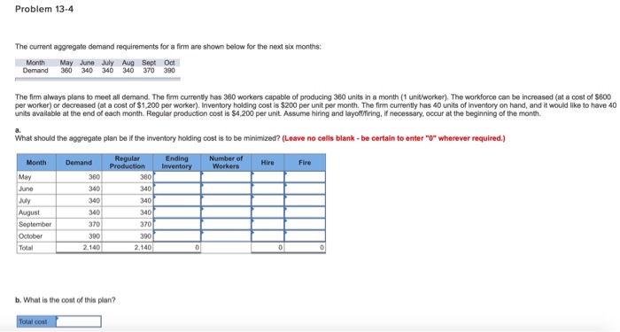 Problem 13-4 The current aggregate demand requirements for a firm are shown below for the next six months: Month May June July Aug Sept Oct Demand 360 340 340 340 3T0 390 The firm always plans to meet all demand. The firm currently has 360 workers capable of producing 360 units in a month (1 unit/worker). The workforce can be increased (at a cost of $600 per worker) or decreased (at a cost of $1,200 per worker), Inventory holding cost is $200 per unit per month. The firm currently has 40 units of inventory on hand, and it 

<div class=