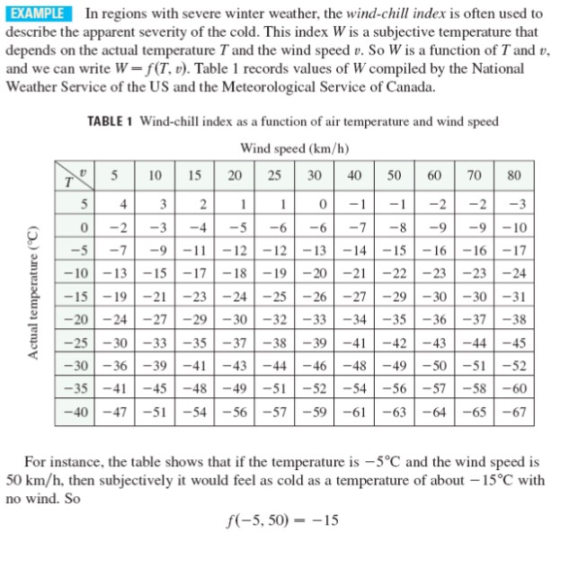 Solved In This Example We Considered The Function W V Chegg Com