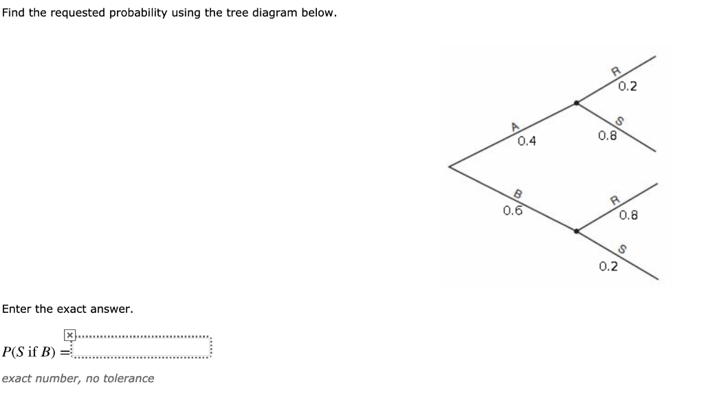 Tree diagram definition image