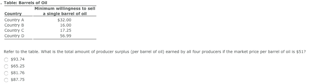 Solved: . Table: Barrels Of Oil Count Country A Country B 