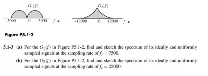 GI(f) G2(f) 5000 0 5000 f 12000 10 12000 f→ Figure P5.1-2 5.1-3 (a) For the Gi(f) in Figure P5.1-2, find and sketch the spectrum of its ideally and uniformly sampled signals at the sampling rate of fs-7500 (b) For the G2(f) in Figure P5.1-2, find and sketch the spectrum of its ideally and uniformly sampled signals at the sampling rate off, 25000