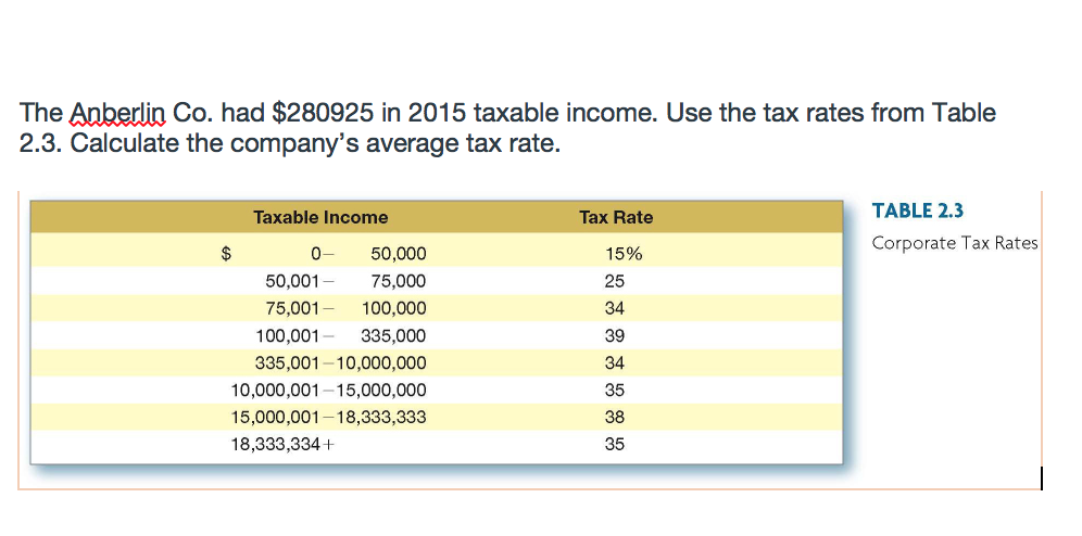 Solved The Anberin Co Had 280925 In 2017 Taxable Income