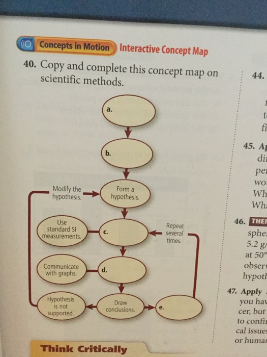 Scientific Method Concept Map Solved Copy And Complete This Concept Map On Scientific | Chegg.com
