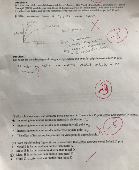 Solved Problem 1 Is it true that brittle materials have | Chegg.com