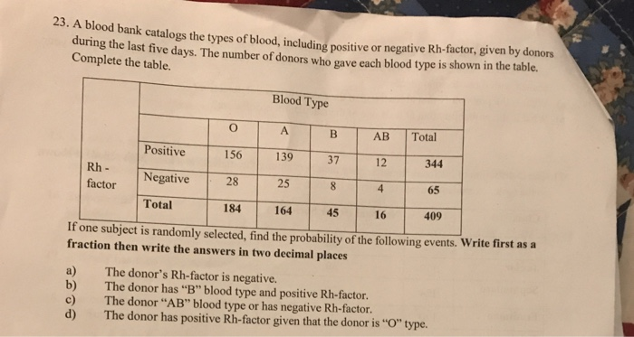 dissertation on banked blood