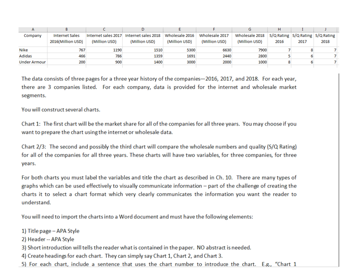 Apa Style Charts Yok Kubkireklamowe Co Apa Style Charts Solved Internet S 2018 Million Usd Whole 2016
