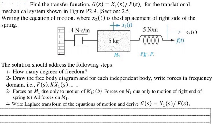 Find The Transfer Function G S X S F S For Chegg Com
